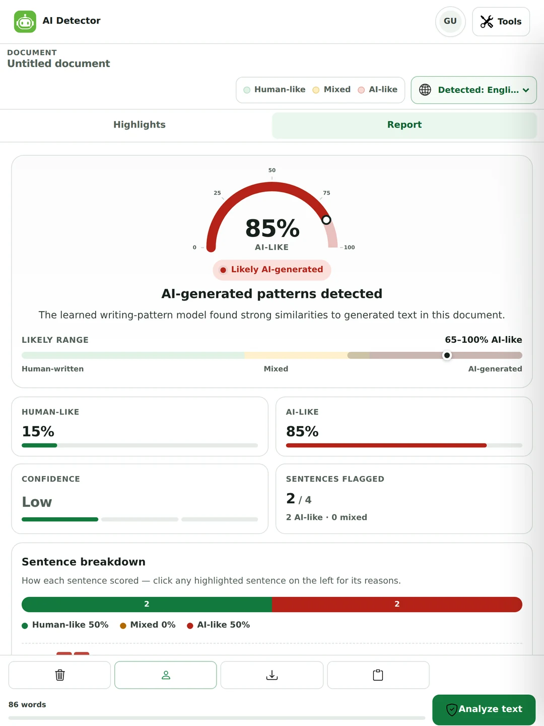 The AI detector report showing 85 percent AI-like, a likely range of 65 to 100 percent, low confidence and two of four sentences flagged.