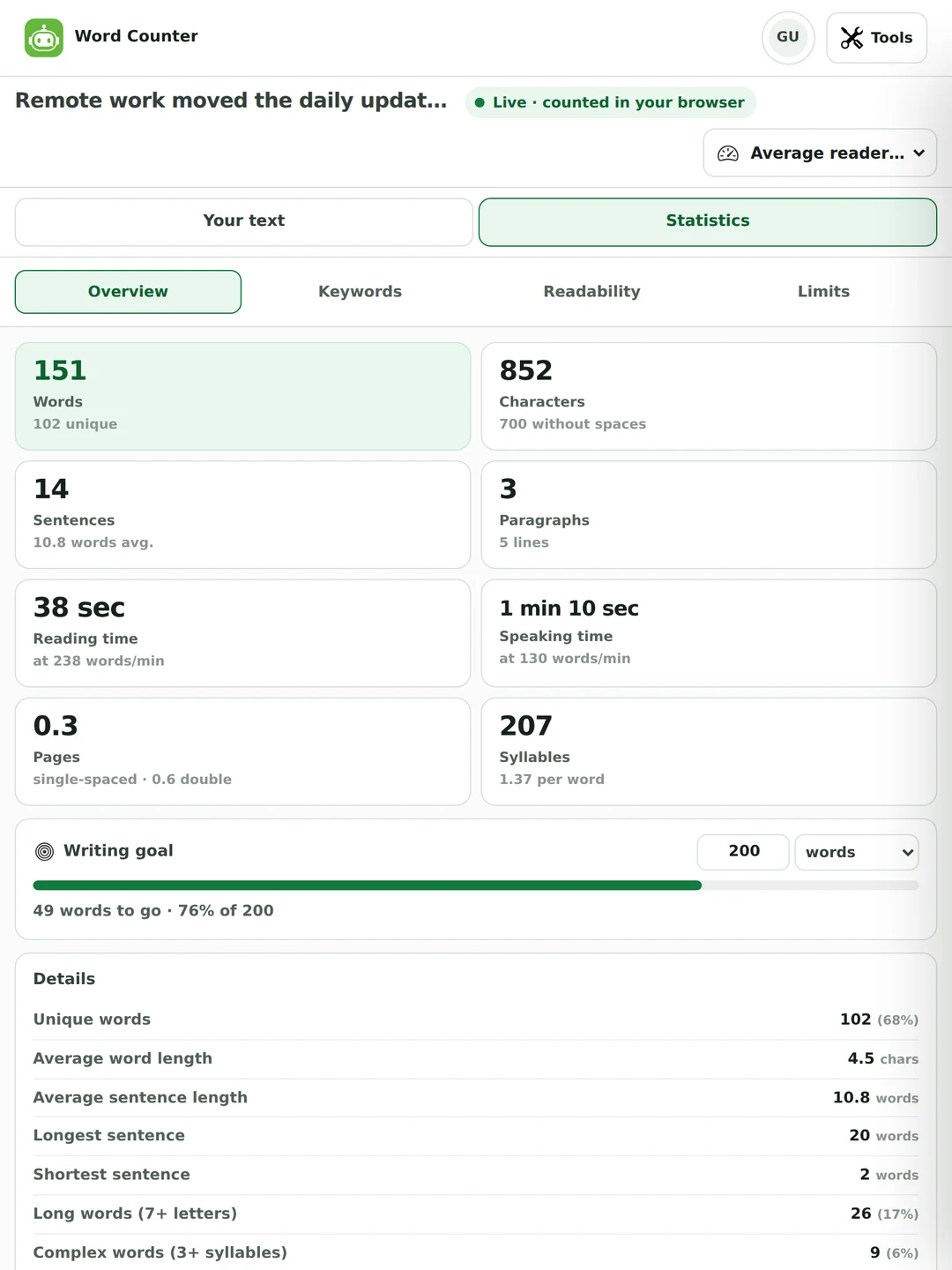 The word counter overview showing 151 words, 852 characters, 14 sentences, reading time at 238 words per minute and a writing goal at 76 percent of 200.