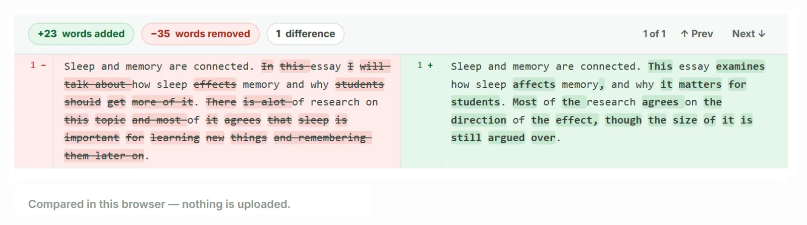 Text Compare showing a rough draft on the left with deletions struck through in red, and the revised version on the right with additions highlighted in green. A line beneath reads: compared in this br