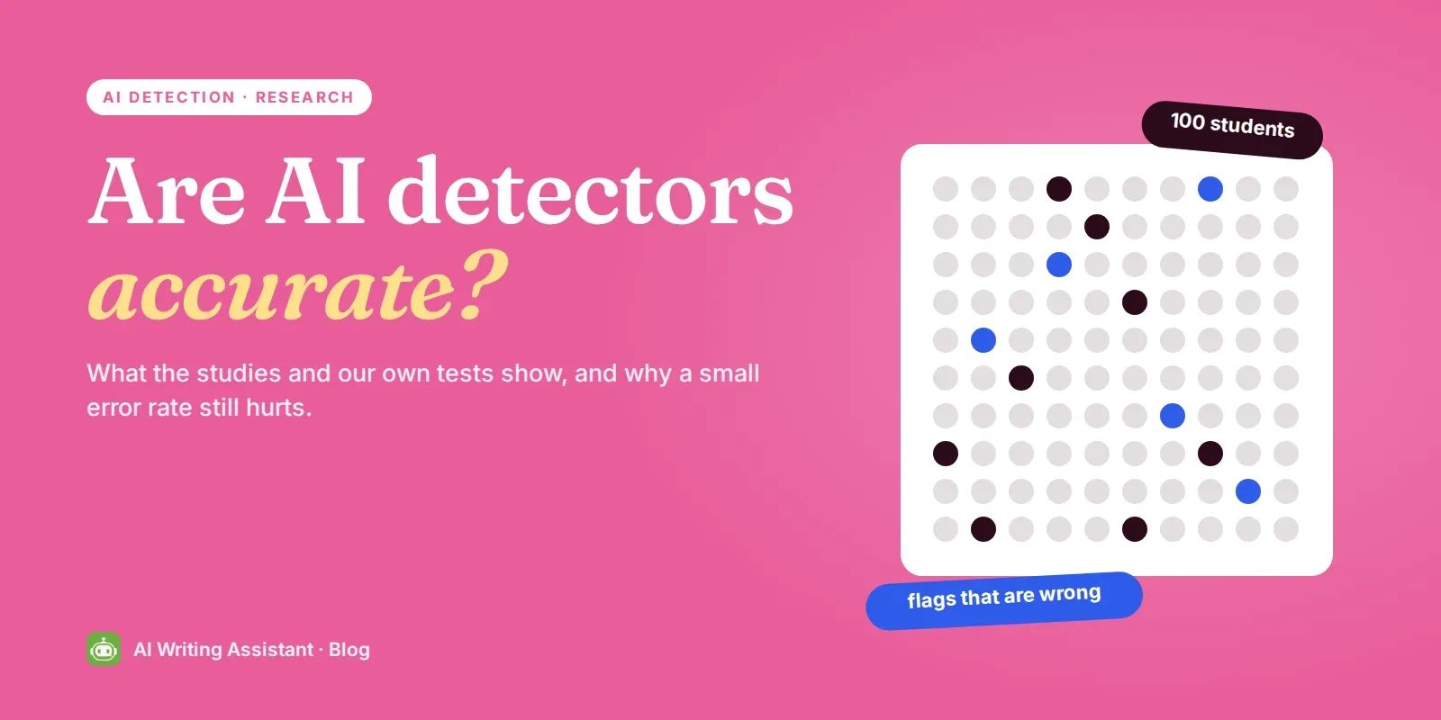 Cover: Are AI detectors accurate? A grid of 100 dots with a few highlighted as wrong flags.