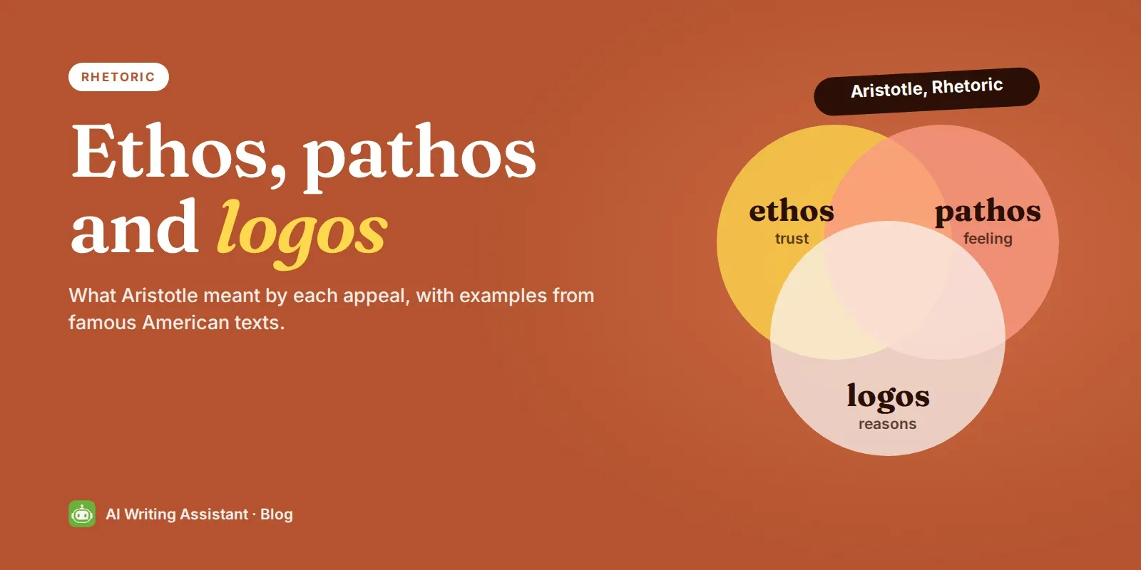 Cover: Ethos, pathos and logos as three overlapping circles labeled trust, feeling and reasons.