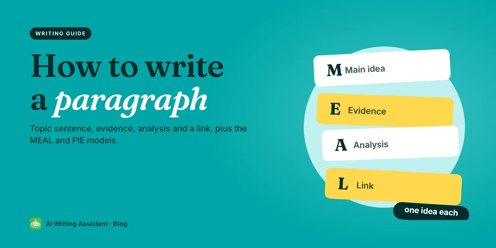 Cover: How to write a paragraph, with four stacked cards reading Main idea, Evidence, Analysis and Link.