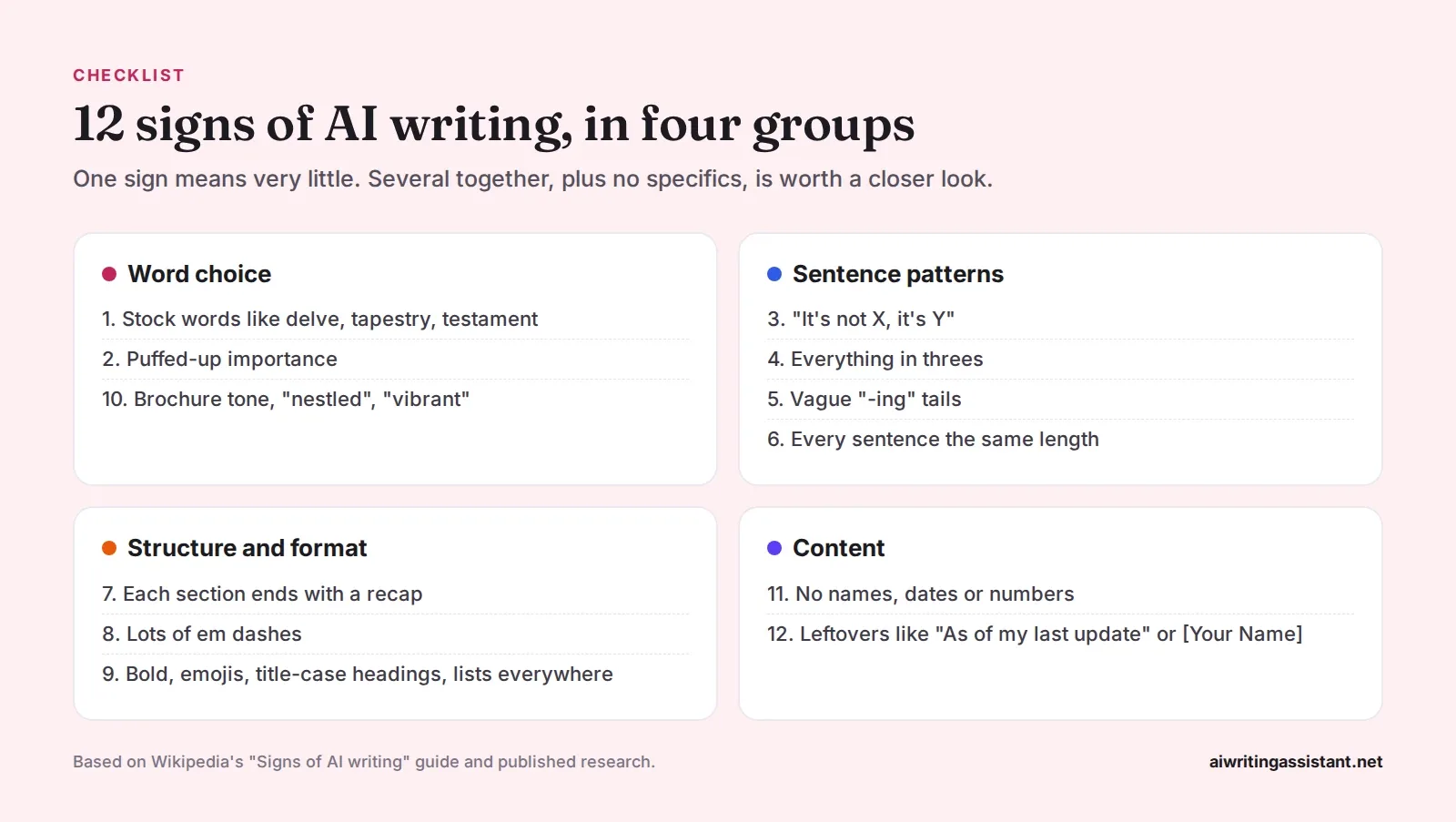 Checklist of the 12 signs in four groups. Word choice: stock words, inflated importance, brochure tone. Sentence patterns: not X but Y, things in threes, vague -ing tails, same-length sentences. Struc