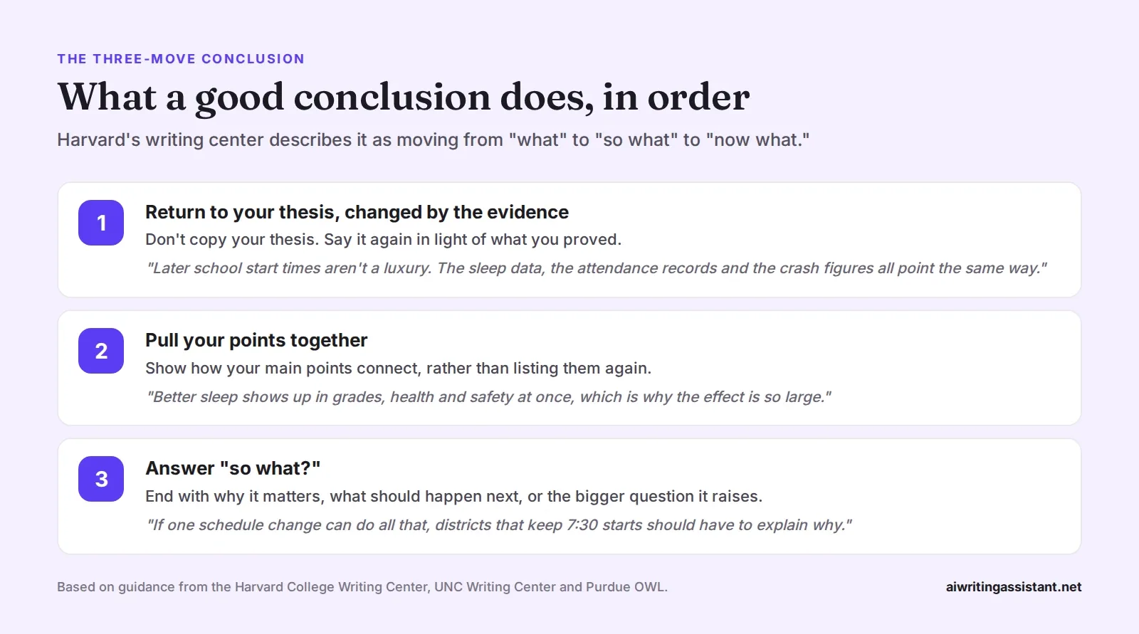 Three steps for a conclusion: return to your thesis changed by the evidence, pull your points together, and answer so what, each with an example from an essay about school start times.