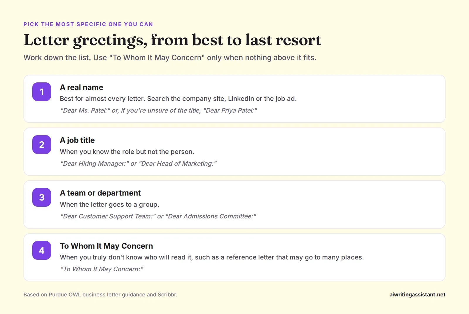 Four greeting options from best to last resort: a real name, a job title, a team or department, and finally To Whom It May Concern for letters with no knowable reader.