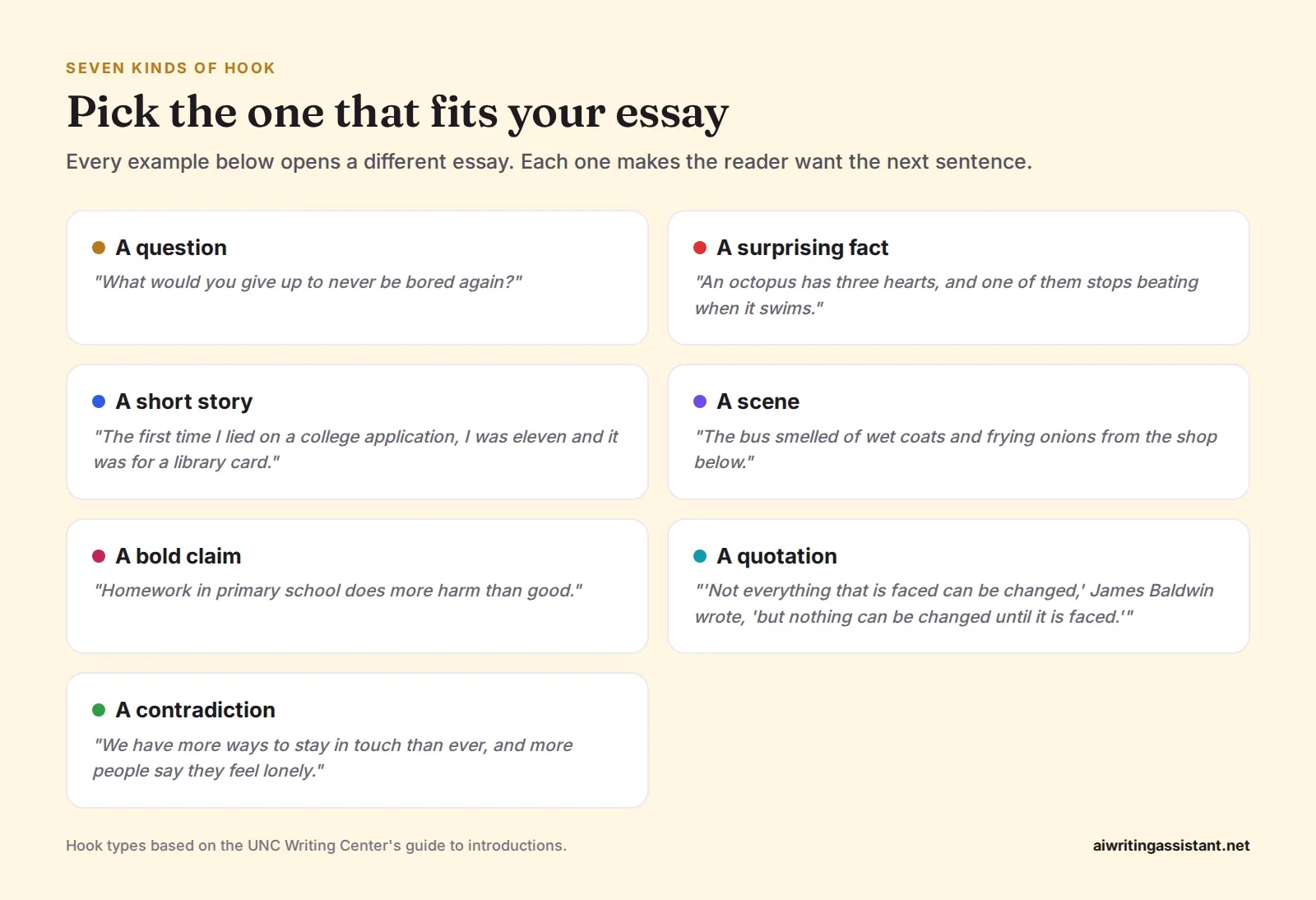 Seven kinds of hooks with example opening lines: a question, a surprising fact, a short story, a scene, a bold claim, a quotation and a contradiction.