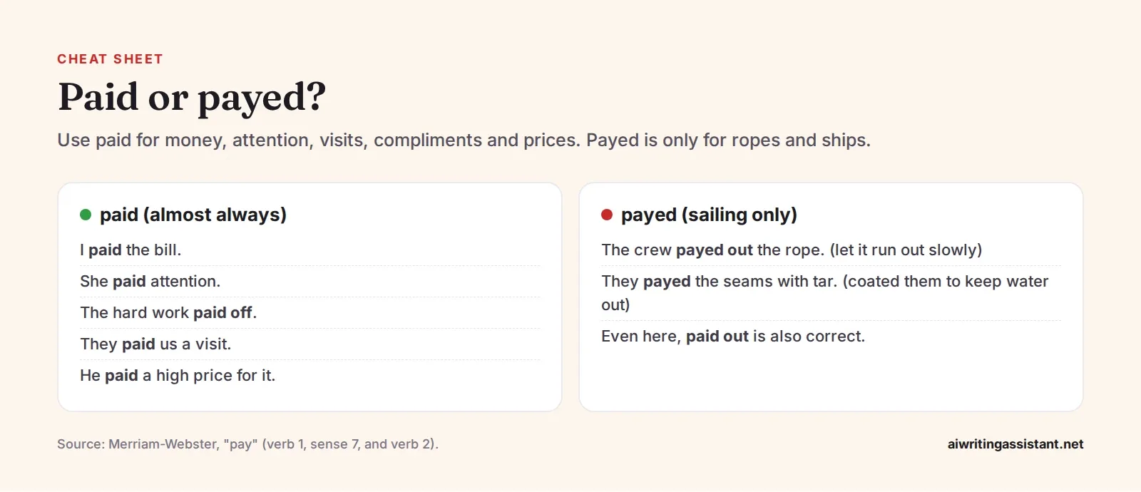 Cheat sheet. Paid, almost always: paid the bill, paid attention, paid off, paid a visit, paid a high price. Payed, sailing only: payed out the rope, payed the seams with tar, and paid out is also corr