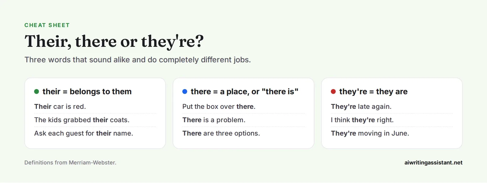 Cheat sheet with three columns. Their means belongs to them, as in their car is red. There means a place or there is, as in put the box over there. They're means they are, as in they're late again.