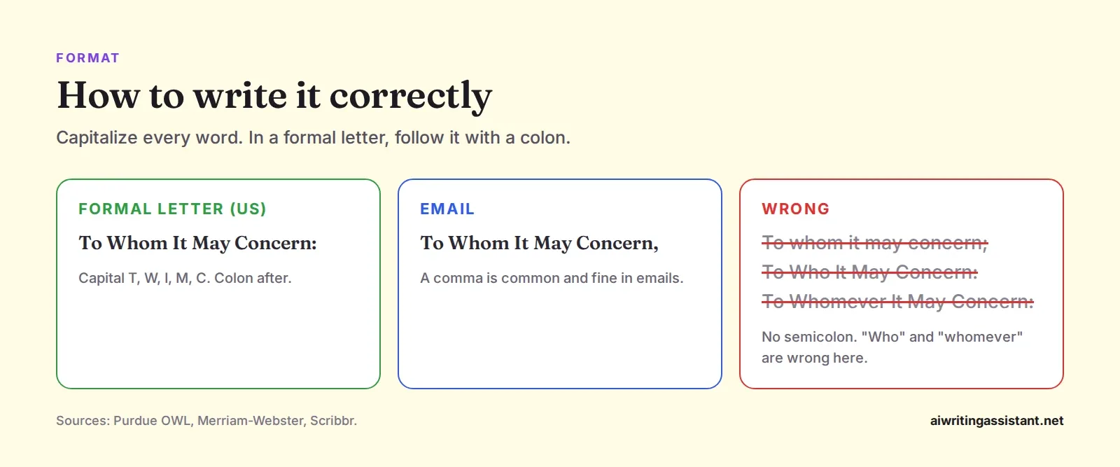 Three examples. Formal US letter: To Whom It May Concern followed by a colon. Email: followed by a comma. Wrong: a semicolon, To Who It May Concern, and To Whomever It May Concern.